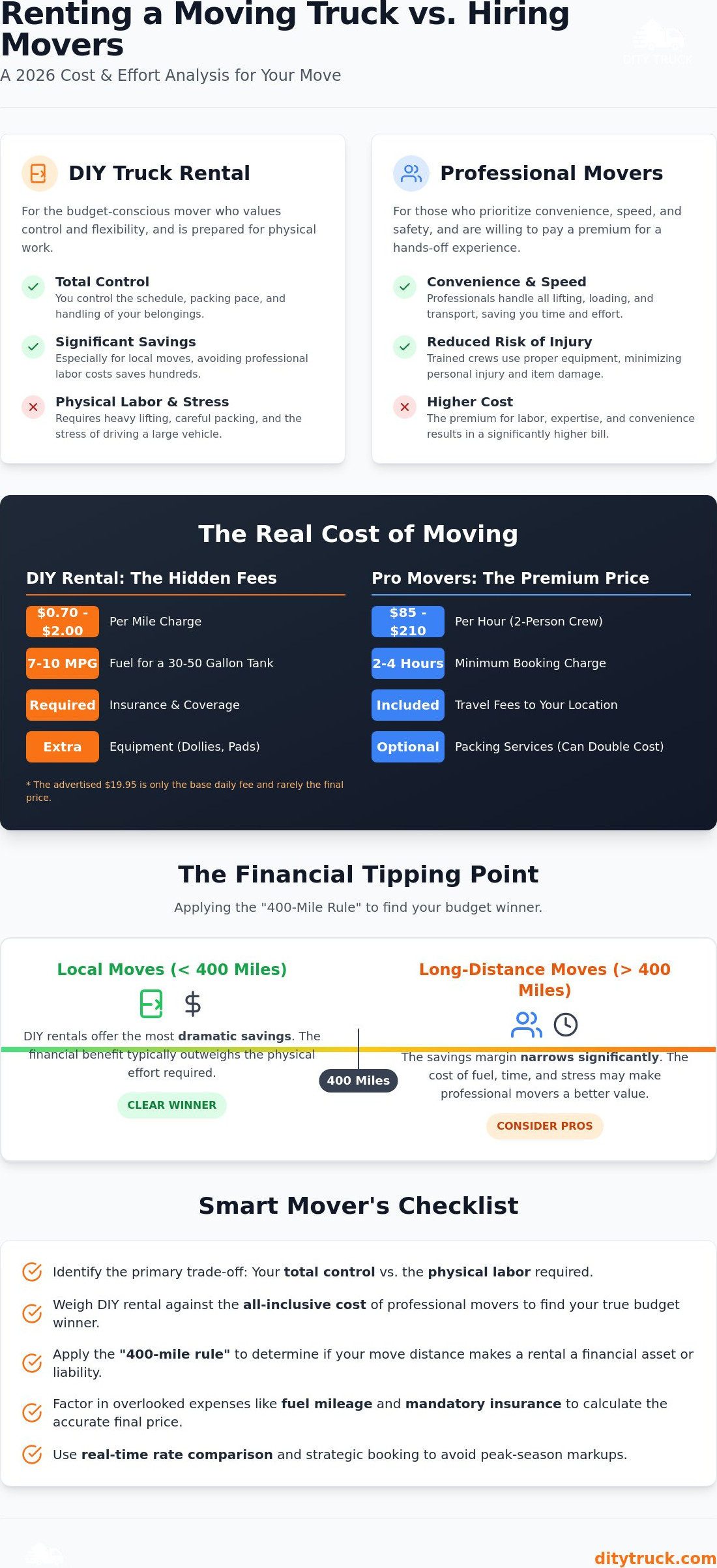 Pros and Cons of Renting a Moving Truck: 2026 Cost Comparison Guide