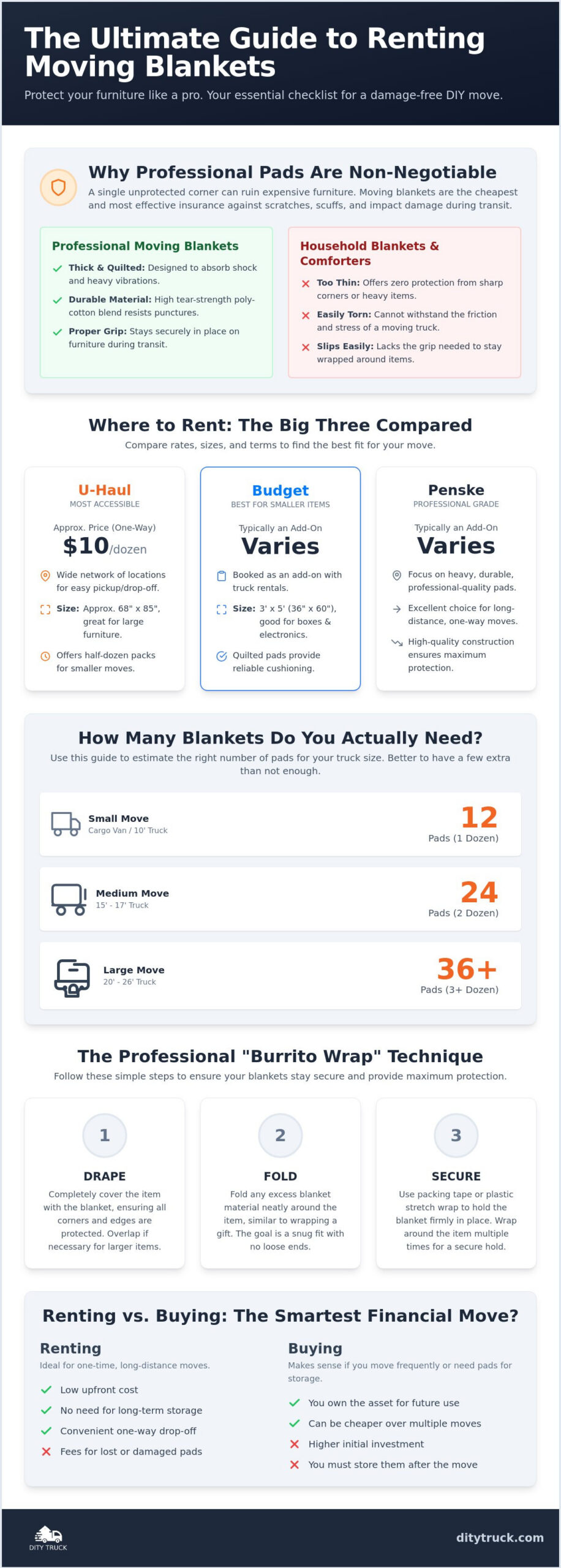 Renting Moving Blankets: The Complete Guide to Protecting Your Furniture in 2026
