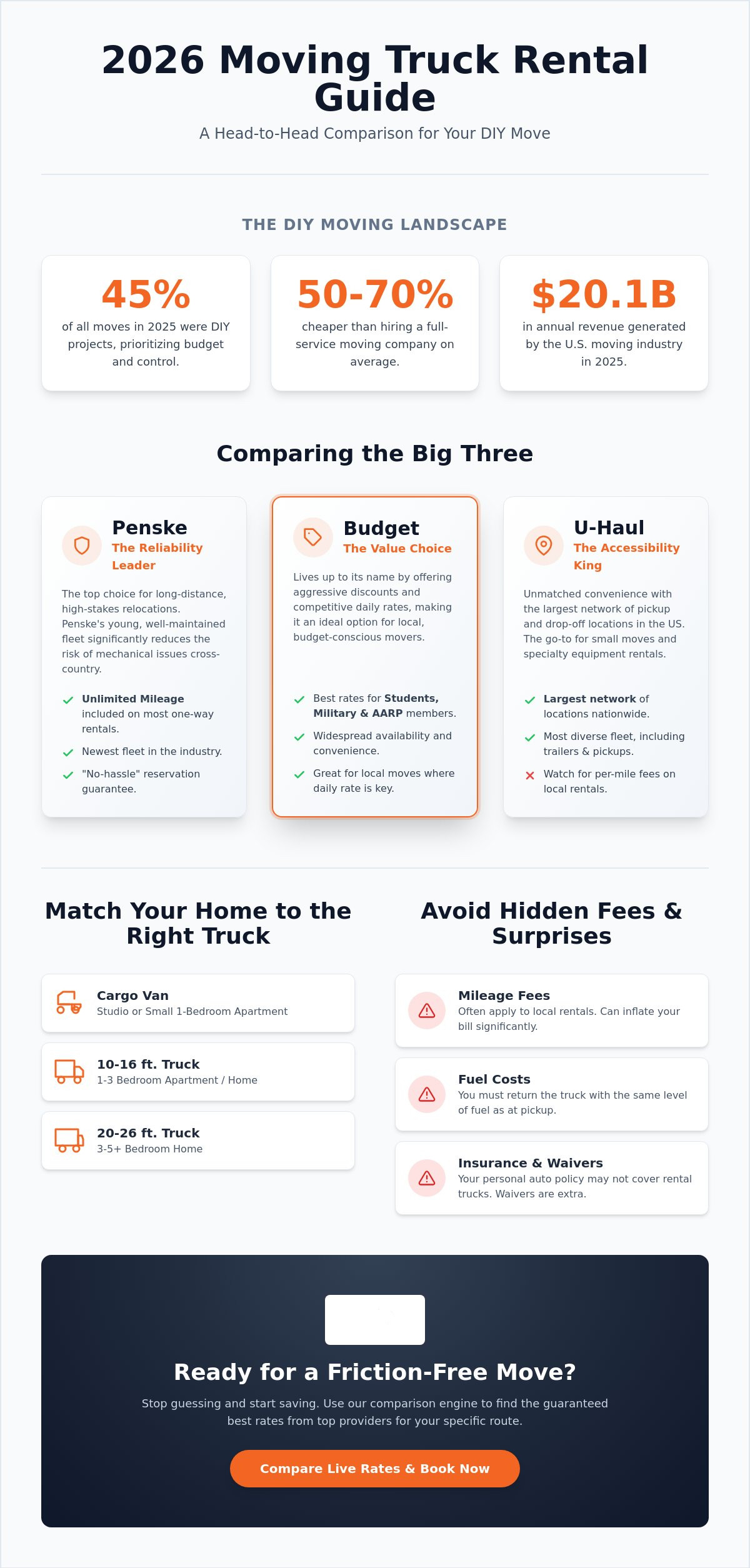 Top Moving Truck Companies: 2026 Comparison & Booking Guide