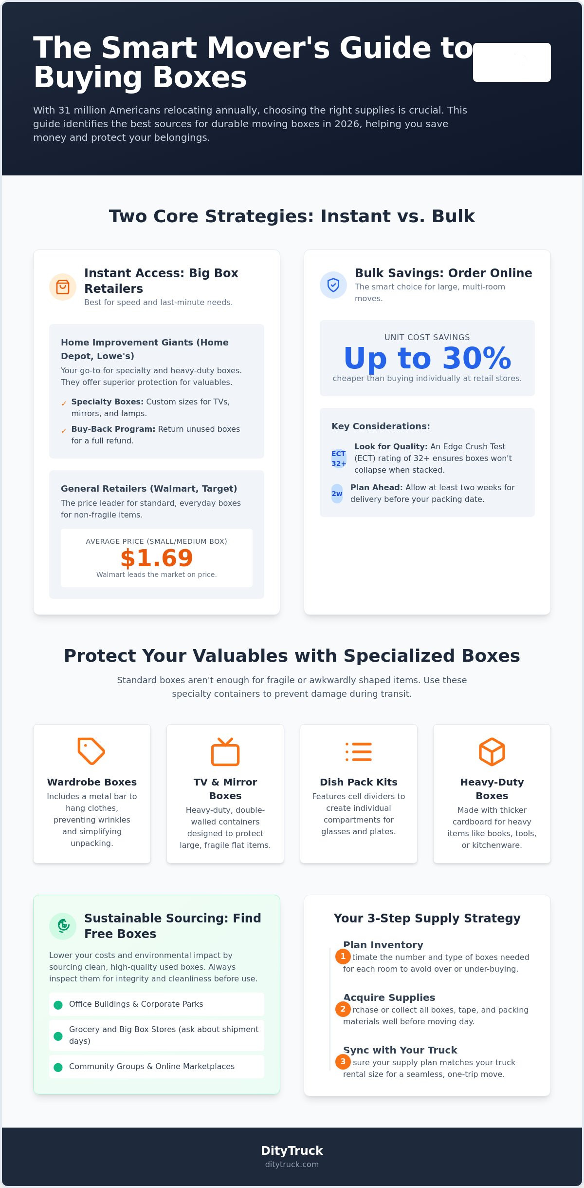 Where to Buy Moving Boxes: The 2026 Ultimate Resource Guide