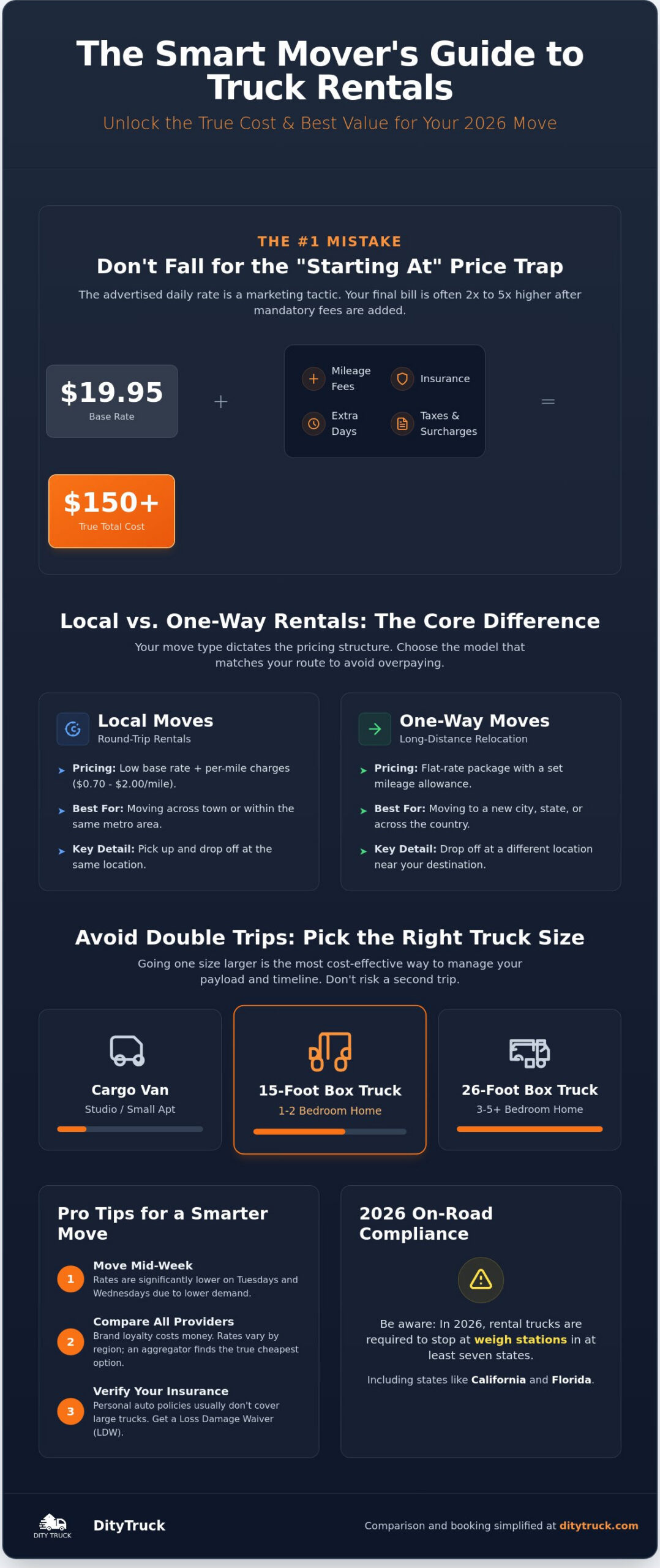 Moving Truck Rental: The Complete 2026 Comparison & Booking Guide