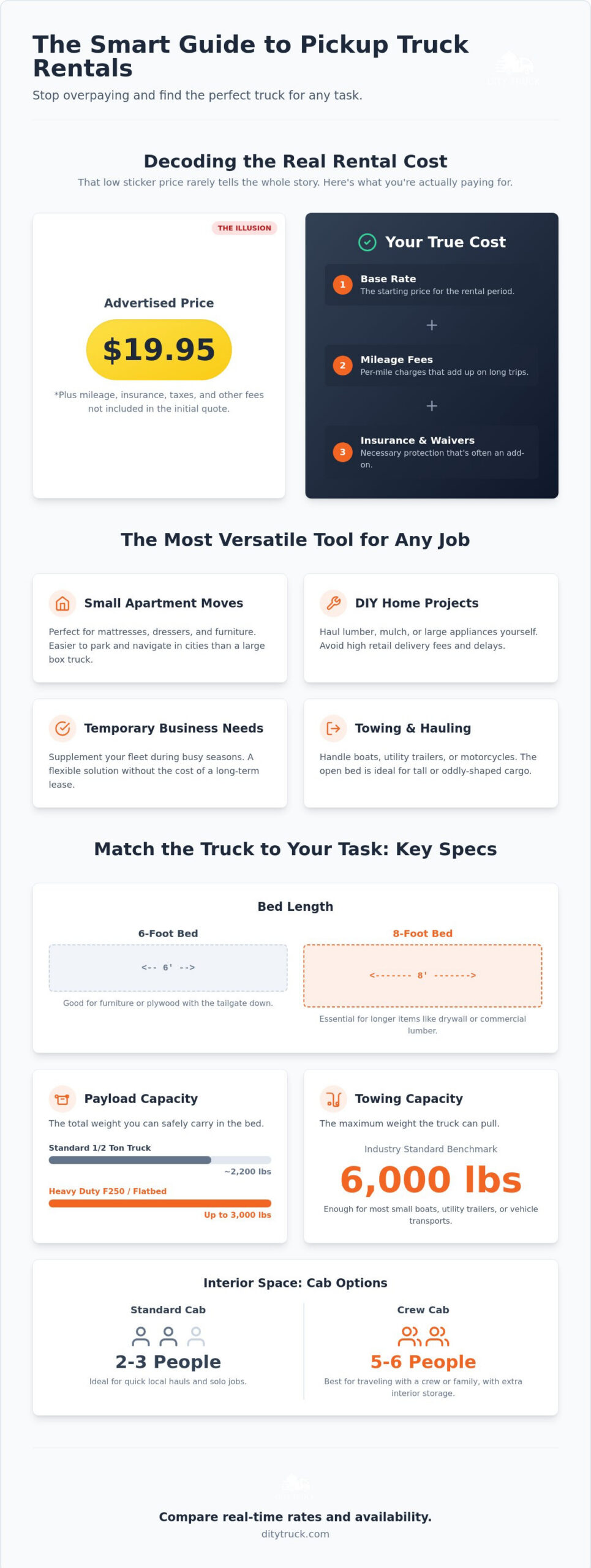 Pickup Truck Rental Guide: Compare Rates, Sizes, and Top Providers (2026)