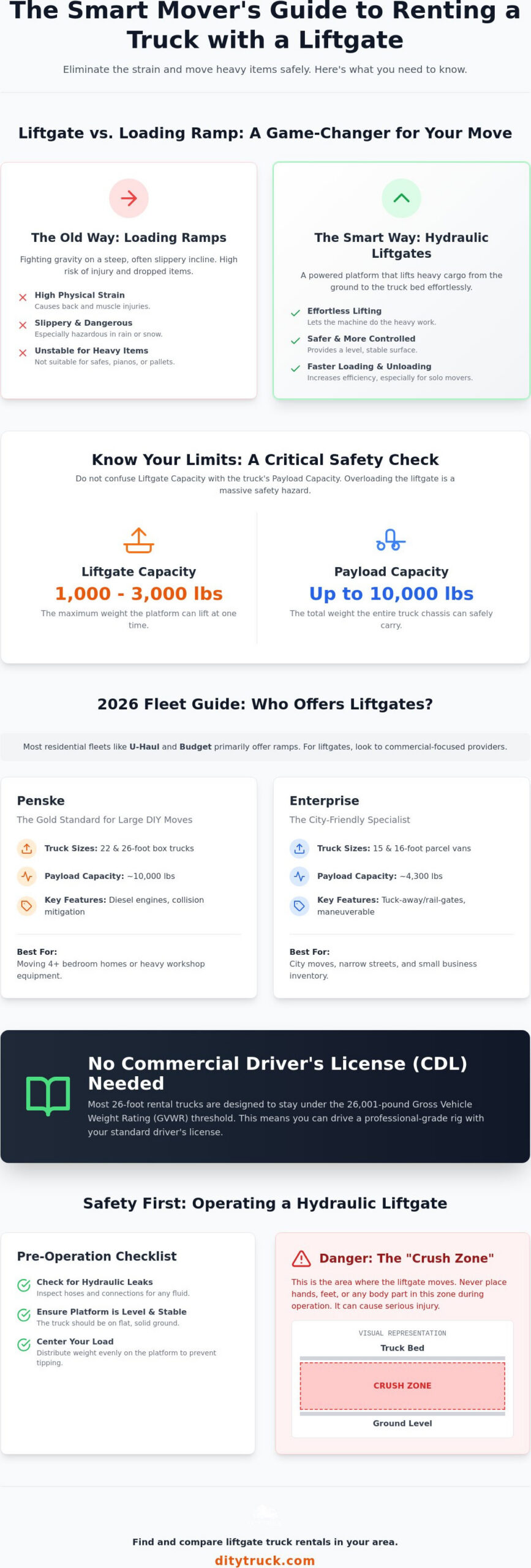 Moving Truck Rental with Liftgate: The 2026 Comparison Guide