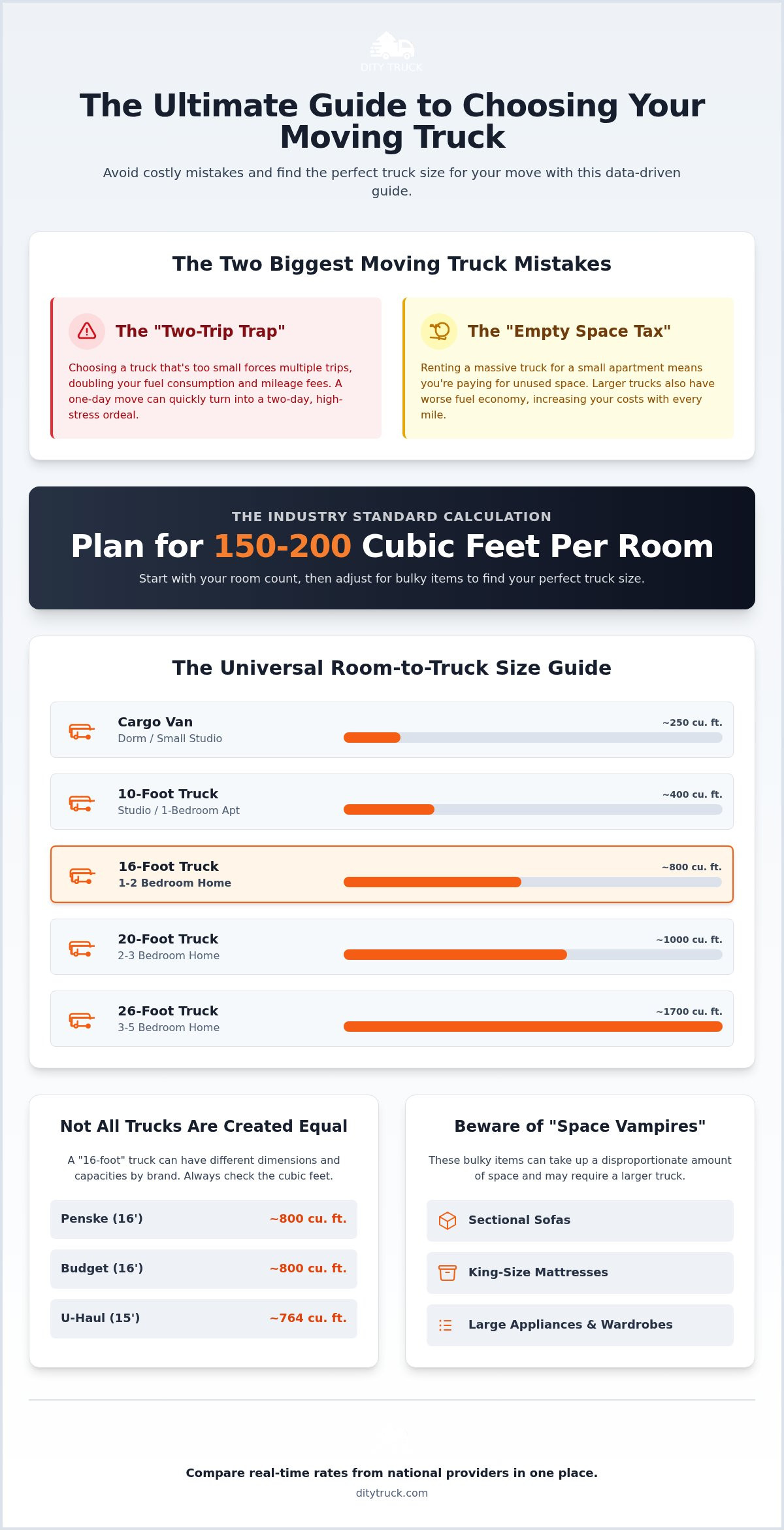 What Size Moving Truck Do I Need? The Definitive 2026 Sizing Guide