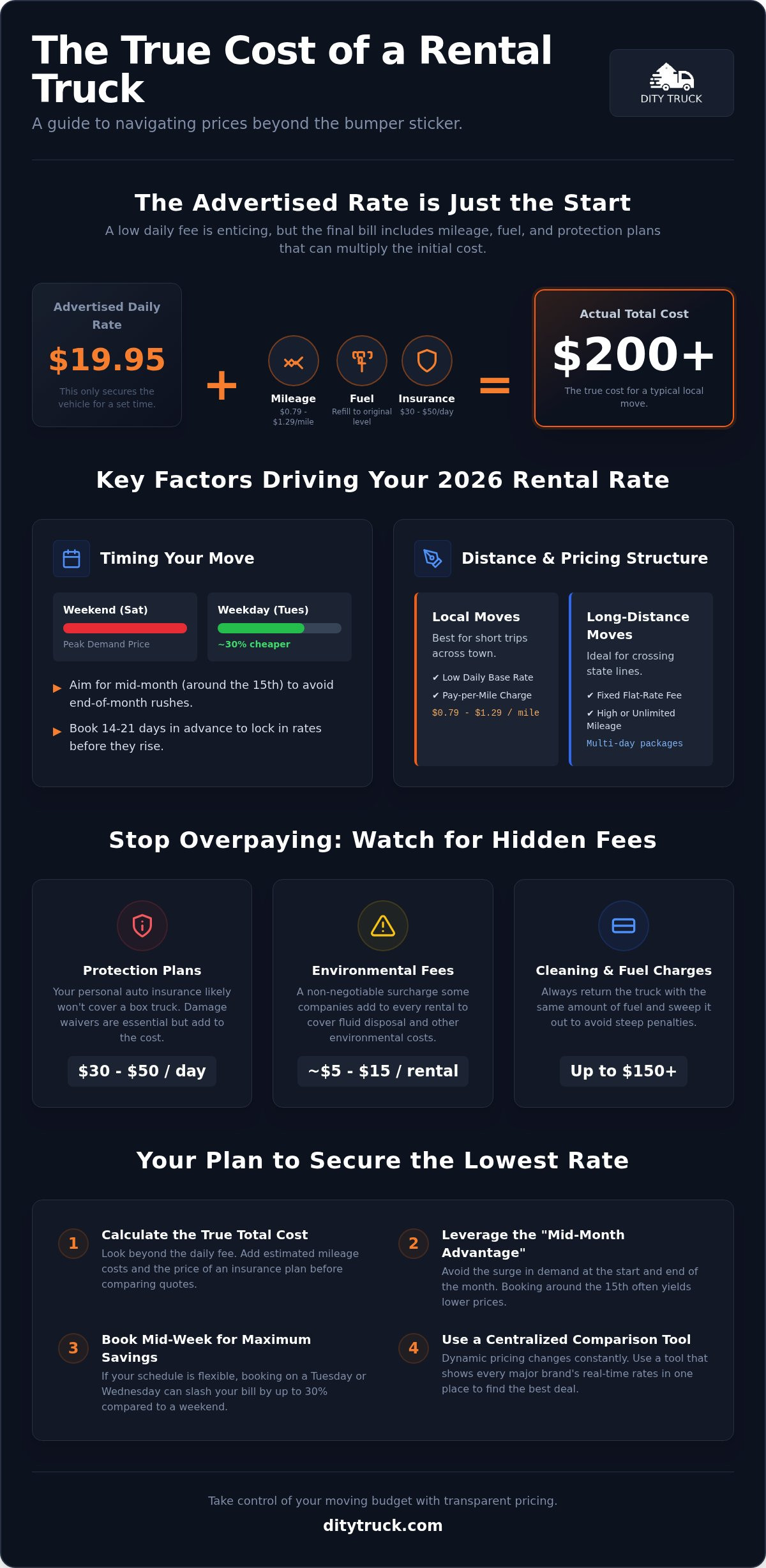 Truck Rental Prices: Your 2026 Guide to Comparing Rates and Saving Big