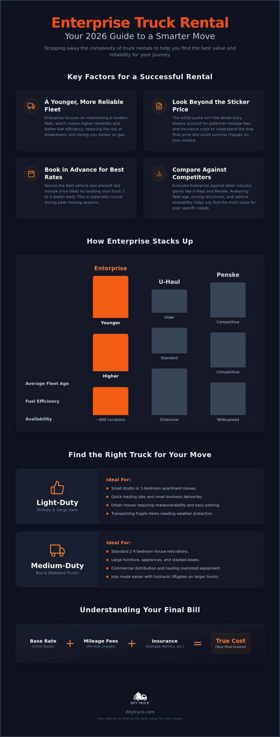 Enterprise Truck Rental: 2026 Comparison Guide