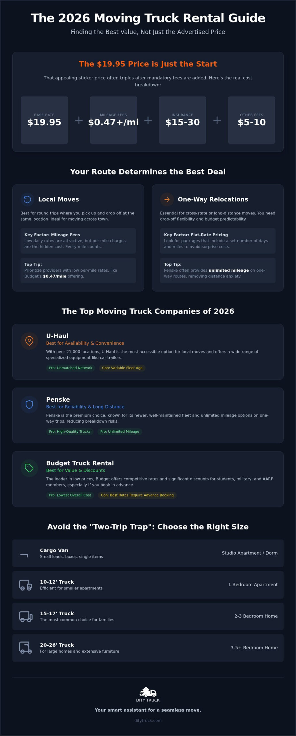 Best Moving Truck Rental: 2026 Comparison Guide