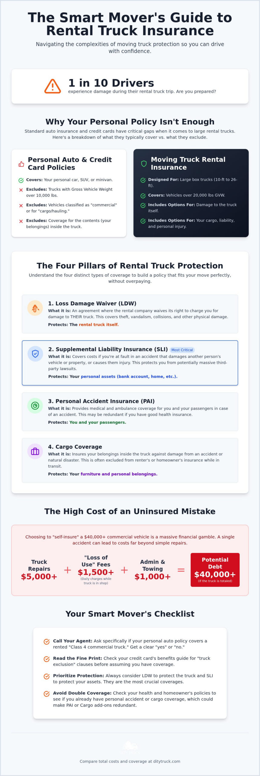 Moving Truck Rental Insurance: The 2026 Guide to Coverage & Costs