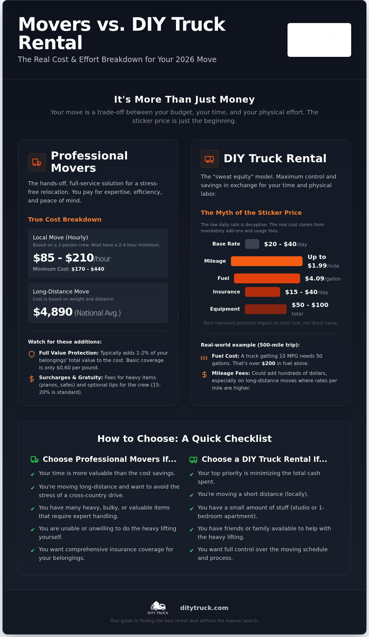 Movers vs. Truck Rental: Which is Better for Your 2026 Move?
