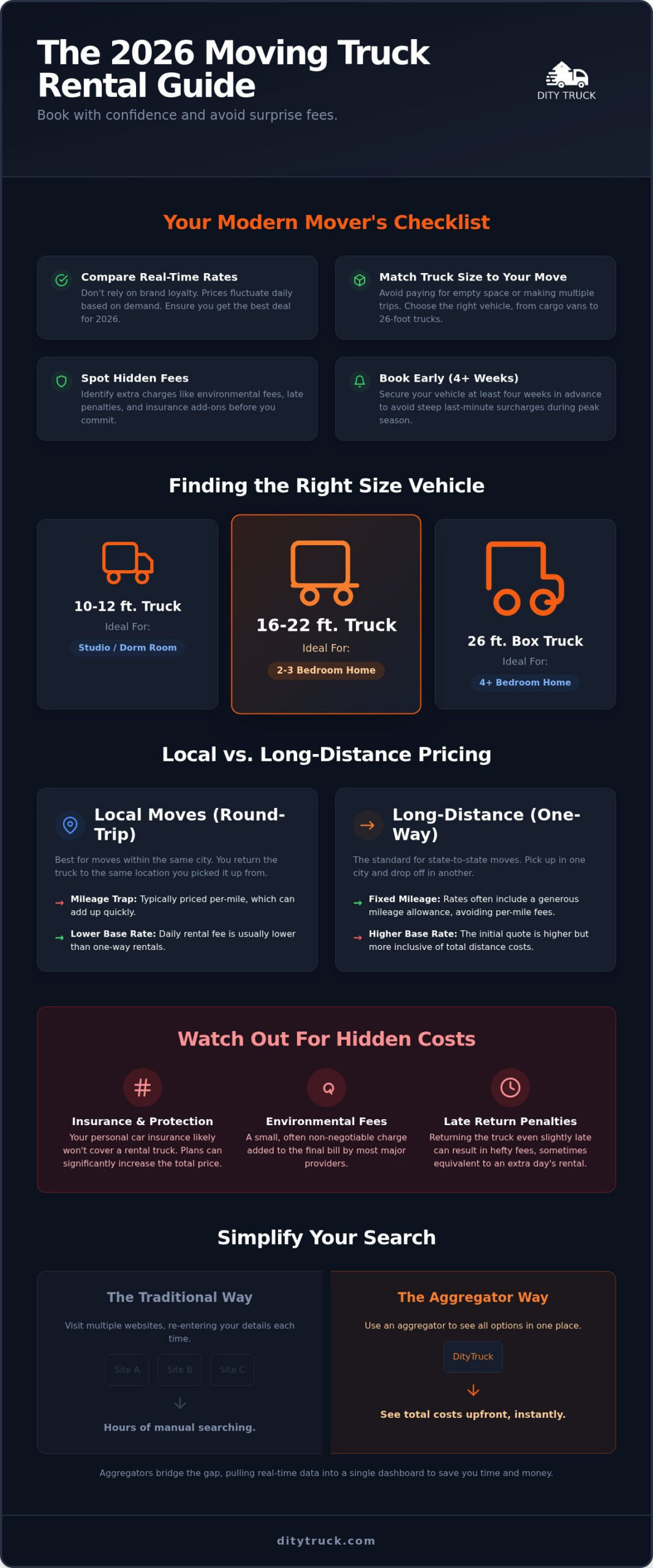 Top Moving Truck Rental Companies: 2026 Comparison Guide