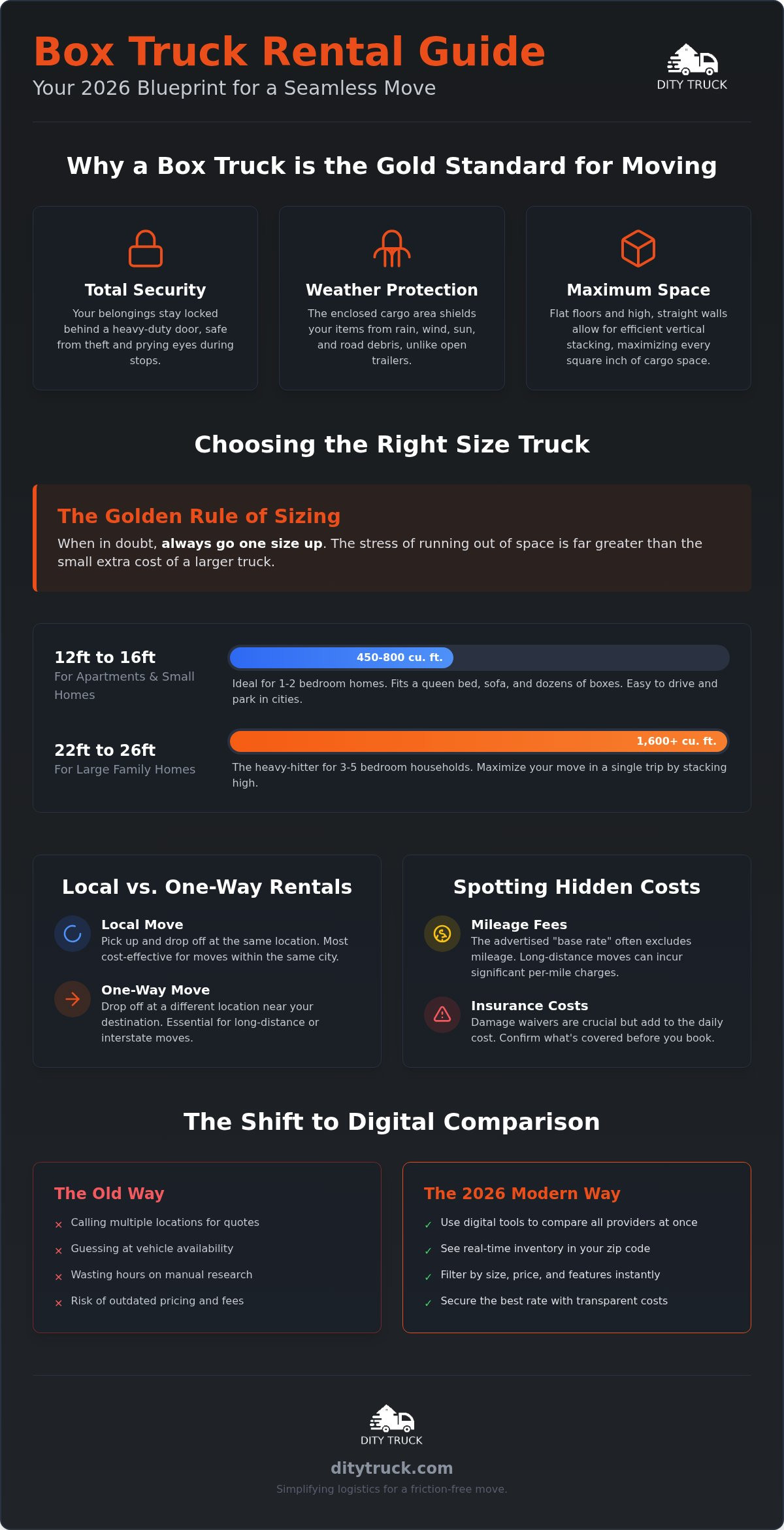 Box Truck Rental: The 2026 Guide to Sizes, Rates, and Comparison