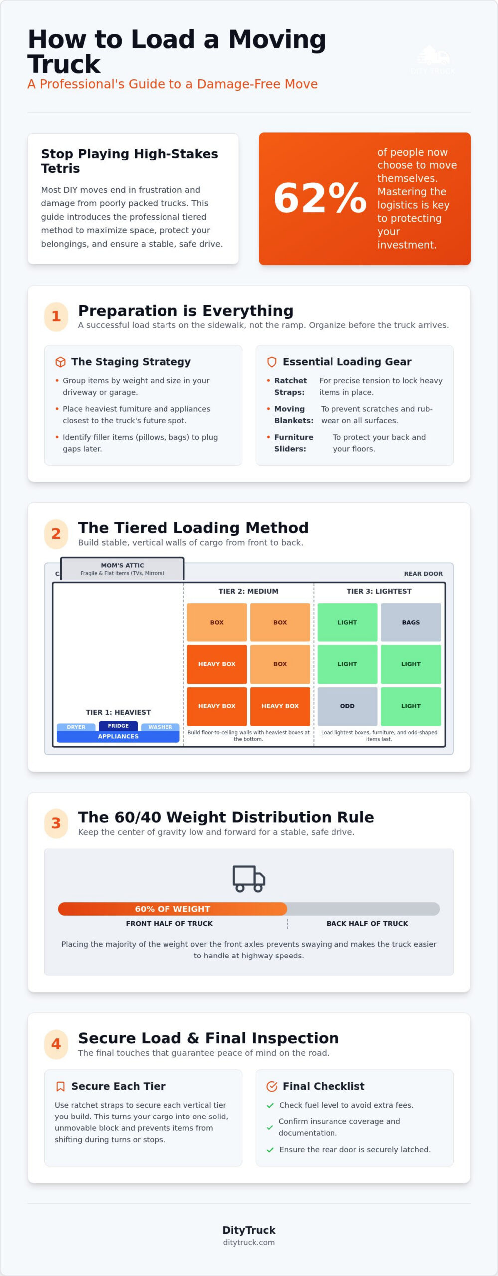 How to Load a Moving Truck: The Pro Tiered Packing Guide (2026)